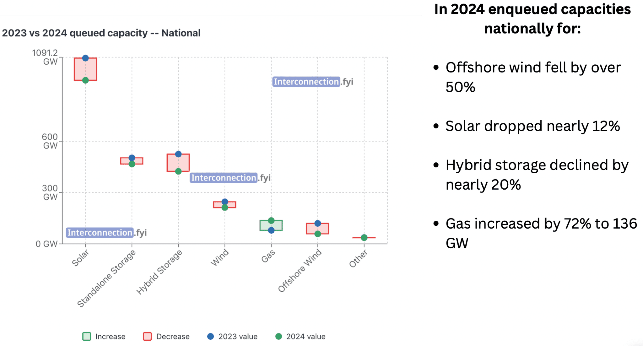 Track interconnection queue requests live across US ISOs and utilities ...