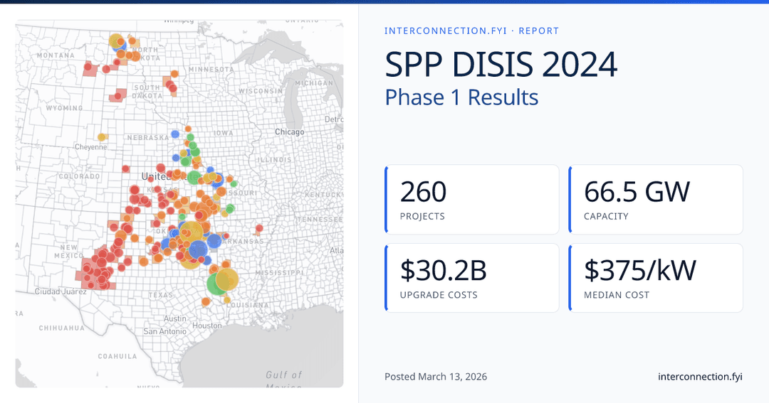 Track interconnection queue requests live across US ISOs and utilities ...